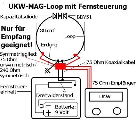ferngesteuerte ukw-mag-loop